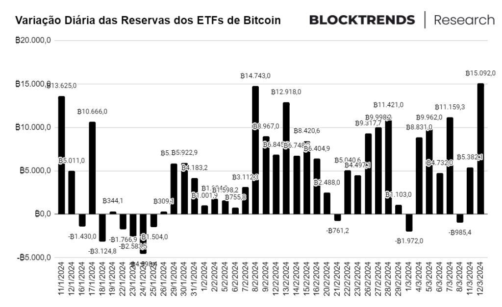 O Bull Market chegou. O varejo, só metade