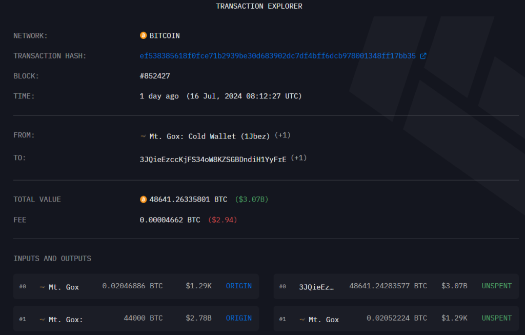 Bitcoin recupera e liquidez retorna