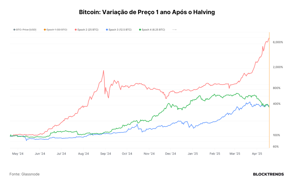 O Bull Market chegou. O varejo, só metade