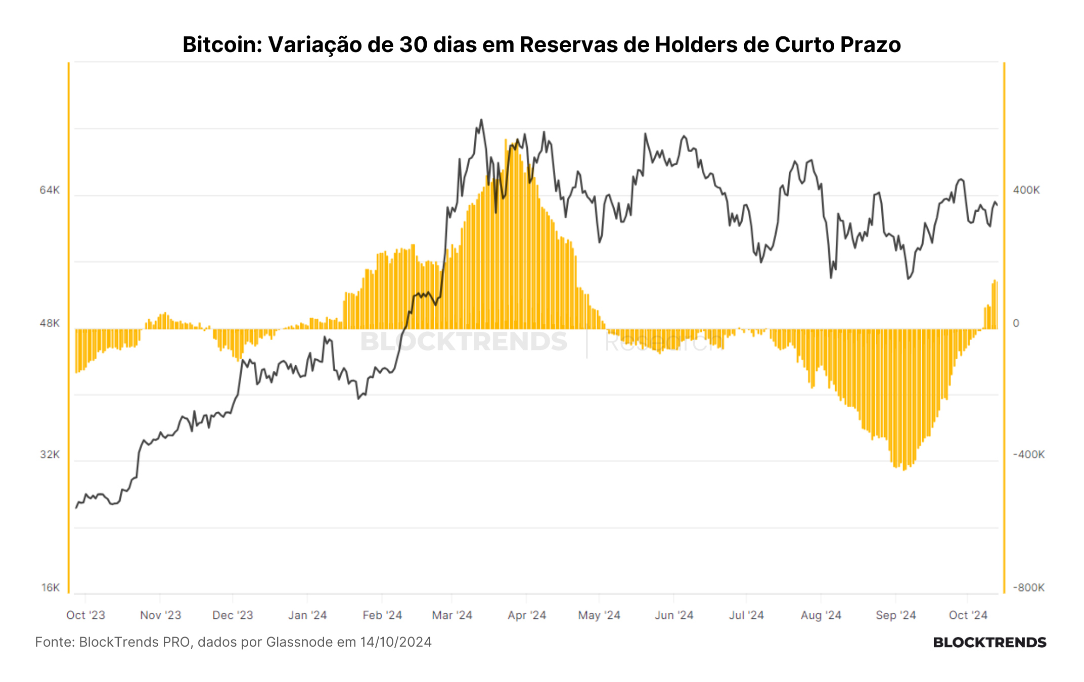 Primeiros sinais de uma nova estrutura de preço