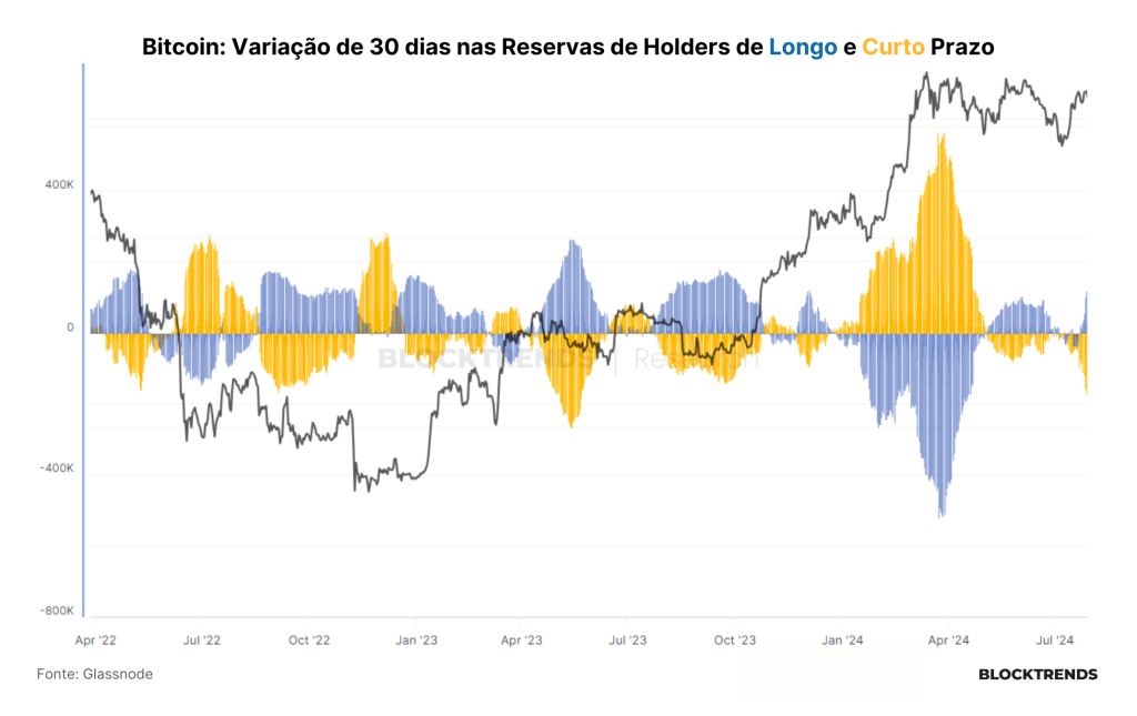 Bitcoin como ativo de reserva estratégica