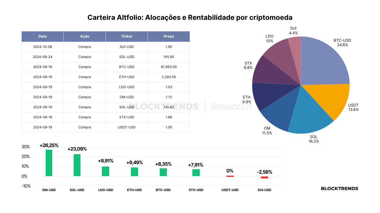 Carteira Altfolio: Atualização #5