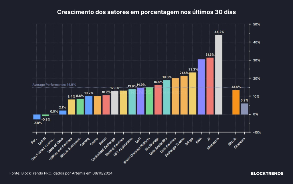 Carteira Altfolio: Atualização #3