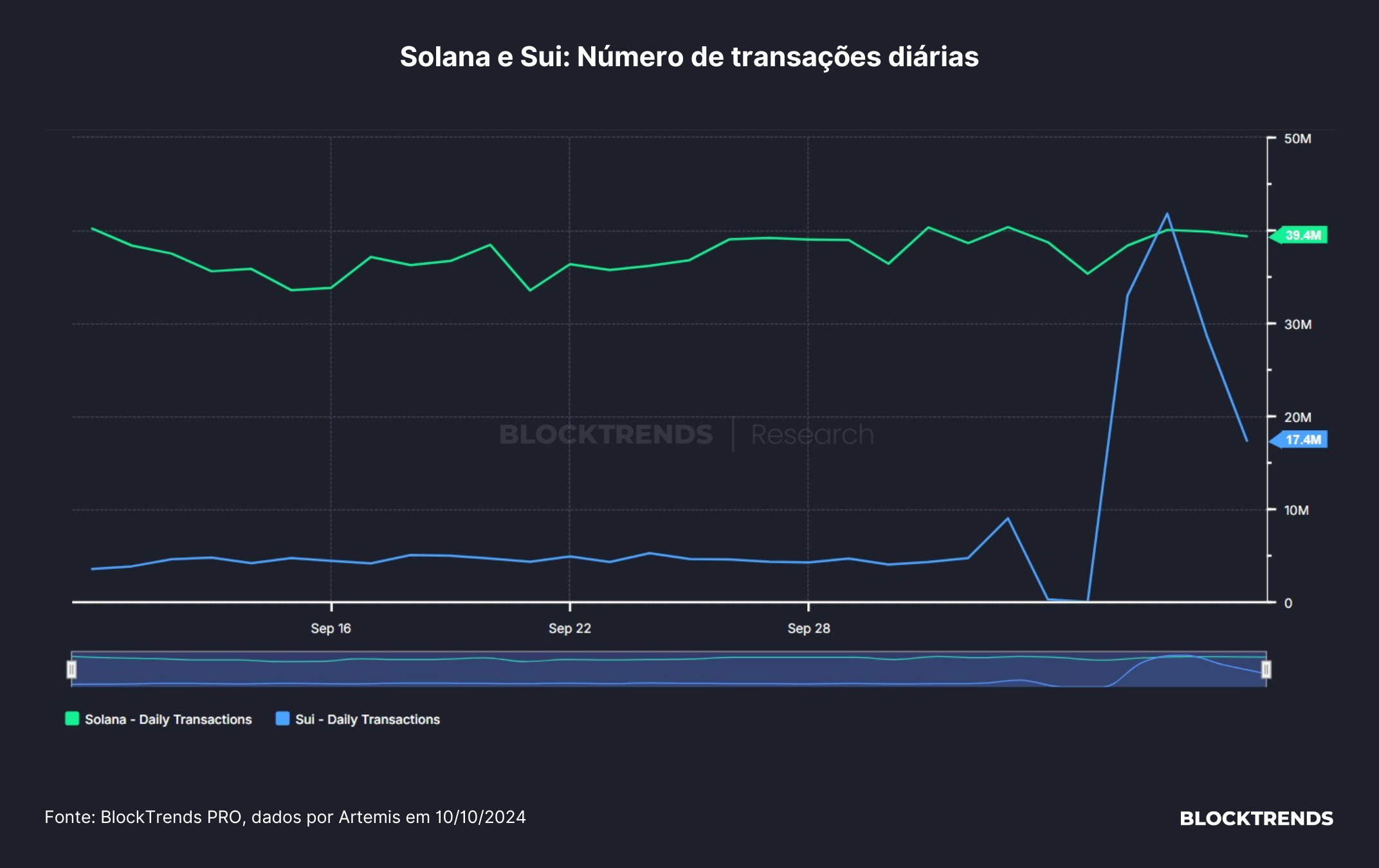 Chegou a hora do Super Ciclo das Memecoins?
