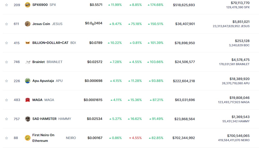 Chegou a hora do Super Ciclo das Memecoins?