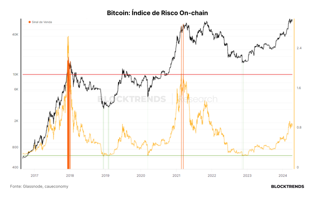 Investindo em Bitcoin com as lições da sua mãe