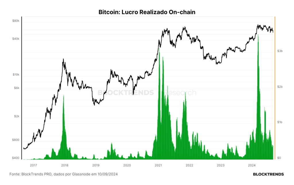 O teste final para a tese do ciclo on-chain