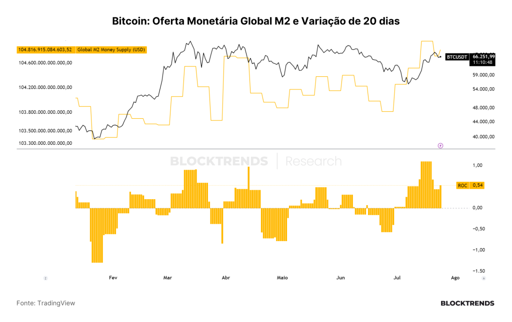 ETFs de Ethereum são lançados e Mt.Gox distribui Bitcoin