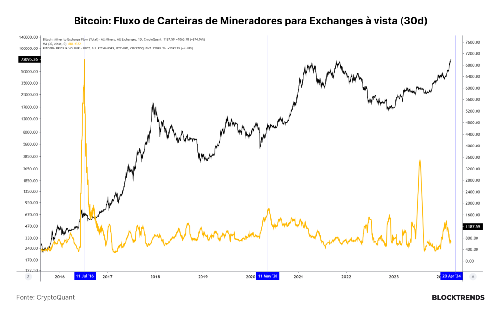 O Bull Market chegou. O varejo, só metade