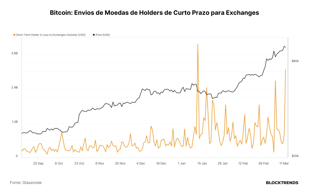 O Bull Market chegou. O varejo, só metade