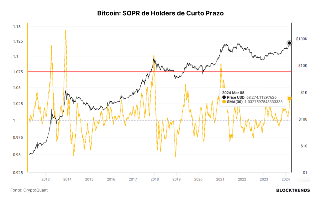 O Bull Market chegou. O varejo, só metade