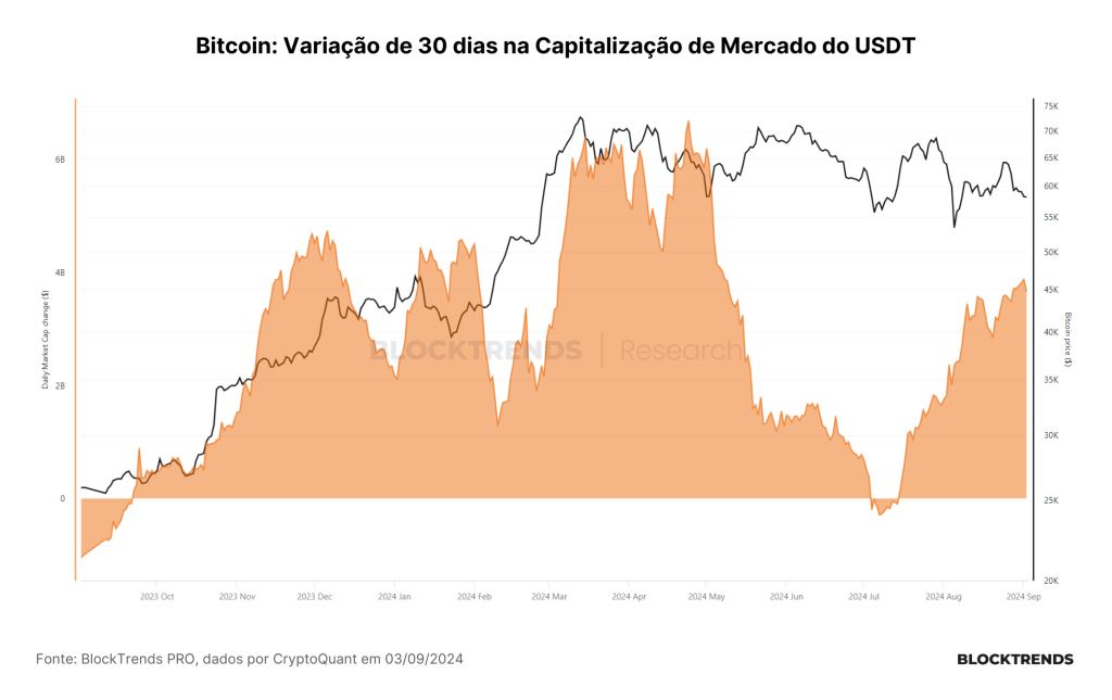 Um mês (ou menos) para acumular Bitcoin
