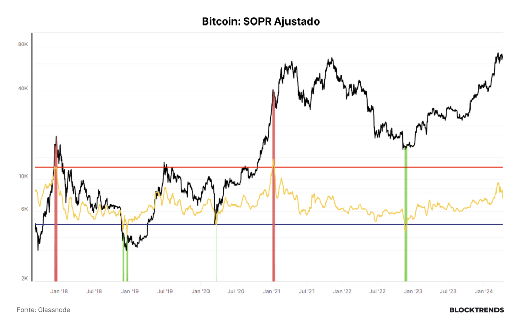 Investindo em Bitcoin com as lições da sua mãe