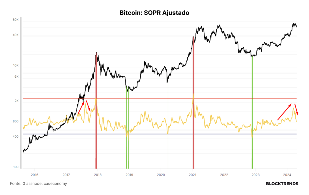 Começa a 5ª época da rede Bitcoin
