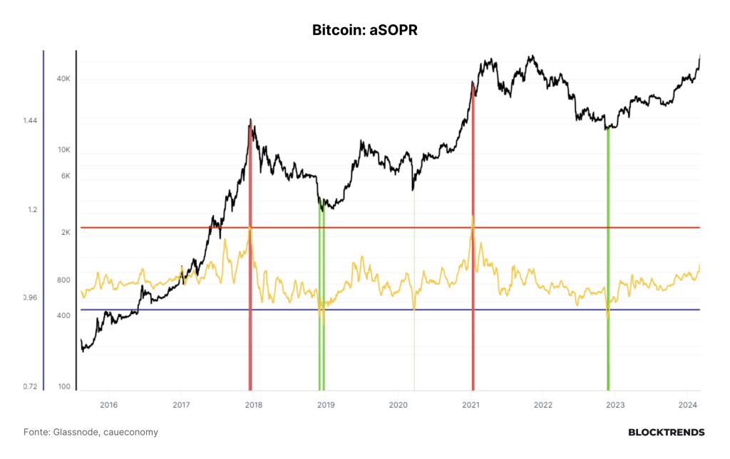 Bitcoin flash-crash