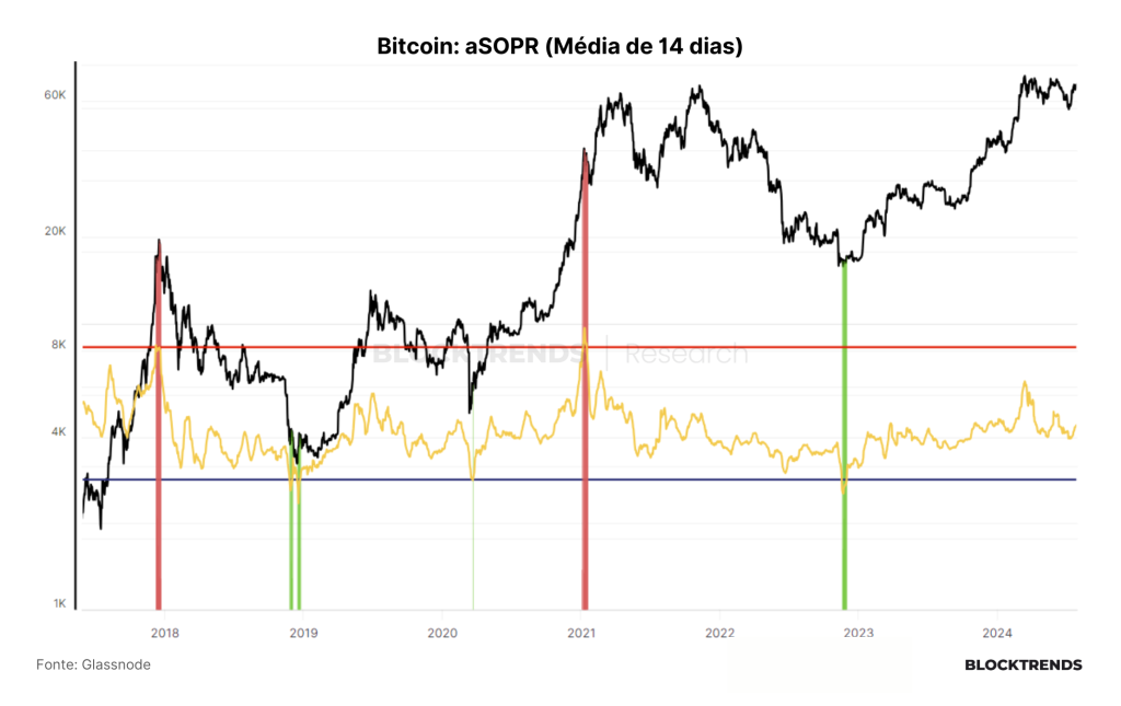 Bitcoin como ativo de reserva estratégica