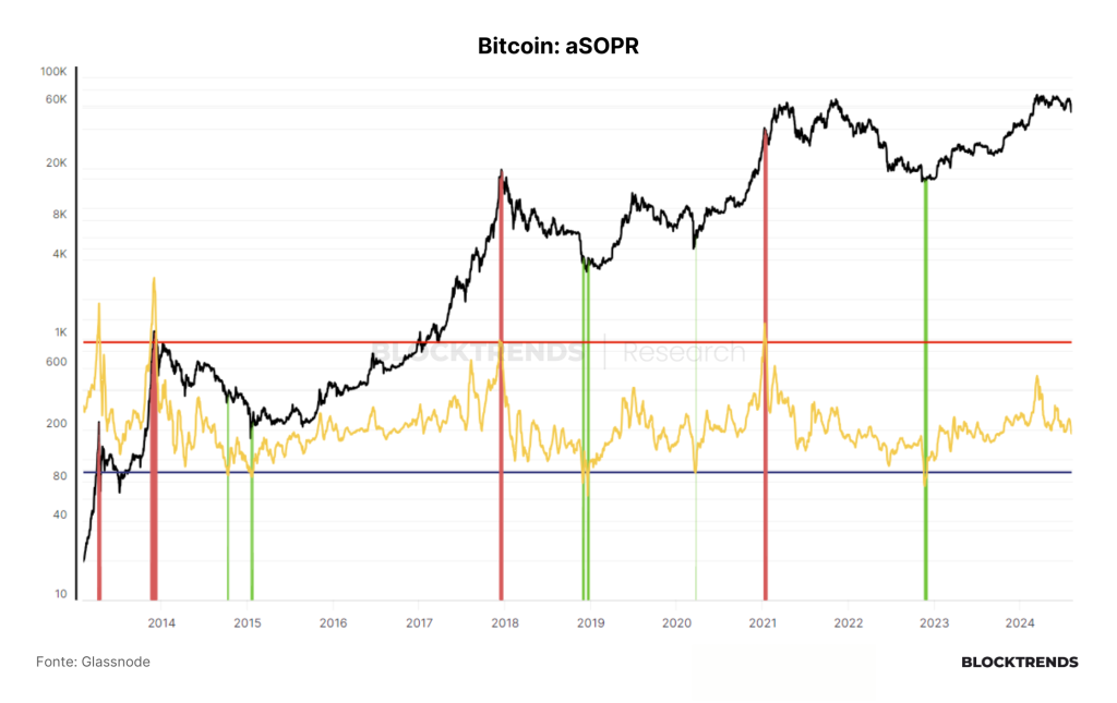 Revisitando a Tese dos Ciclos no Bitcoin e Economia Global