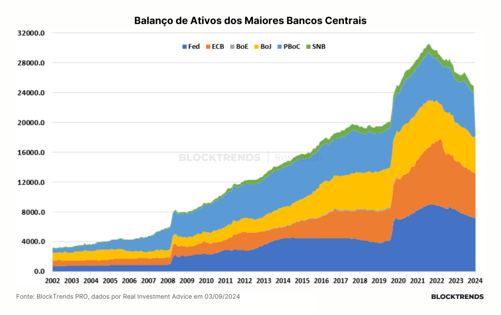 Um mês (ou menos) para acumular Bitcoin