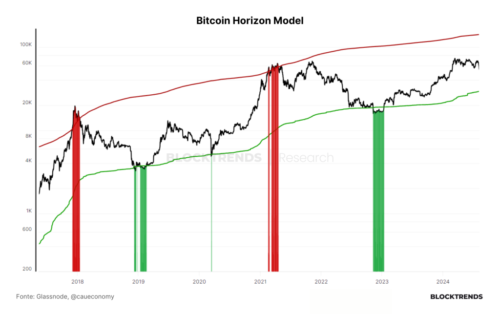 Bitcoin crash e aversão ao risco nos mercados globais