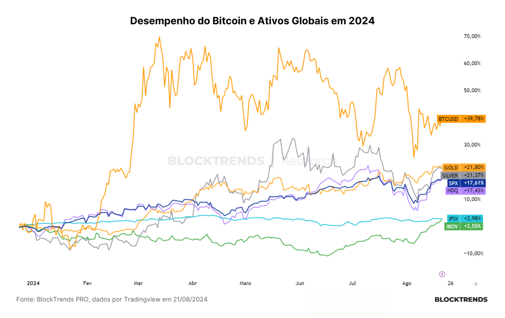 A “infinita” correção do Bitcoin