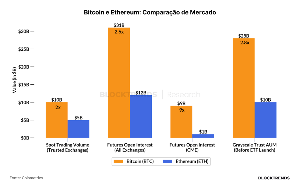 ETFs de Ethereum são lançados e Mt.Gox distribui Bitcoin