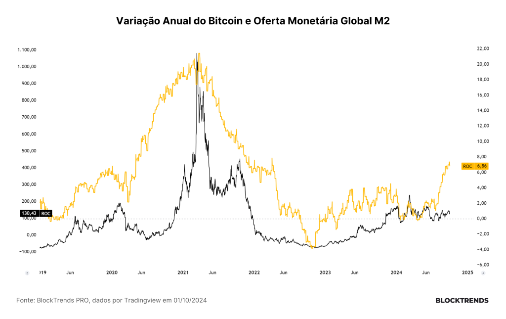Guerras, liquidez e o efeito de hedge do Bitcoin