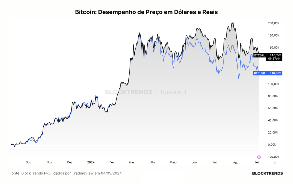 Um mês (ou menos) para acumular Bitcoin