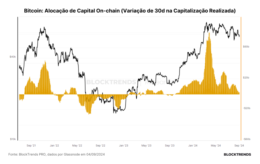 Um mês (ou menos) para acumular Bitcoin