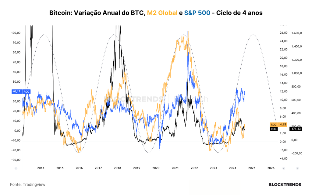 A “infinita” correção do Bitcoin