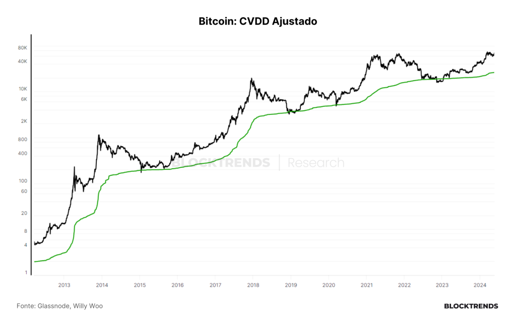 O apetite institucional voltou ao Bitcoin