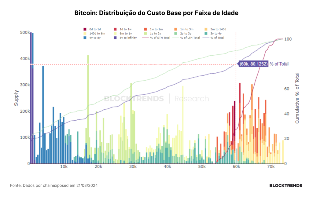 A “infinita” correção do Bitcoin