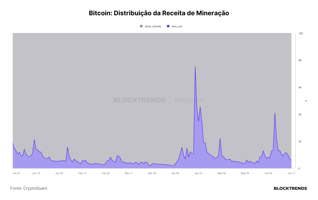 Falta de liquidez e capitulação de mineradores, a “tempestade perfeita”