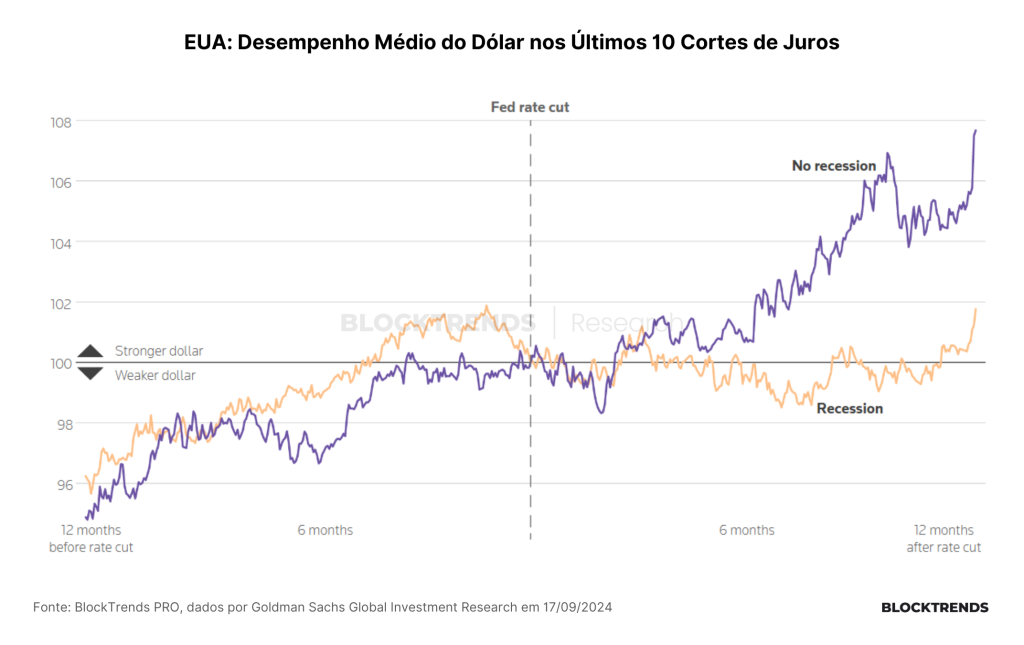 A virada de chave na política monetária global