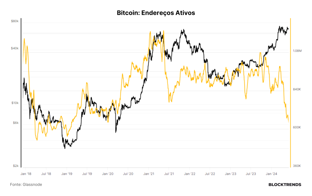 Uma confluência de fatores