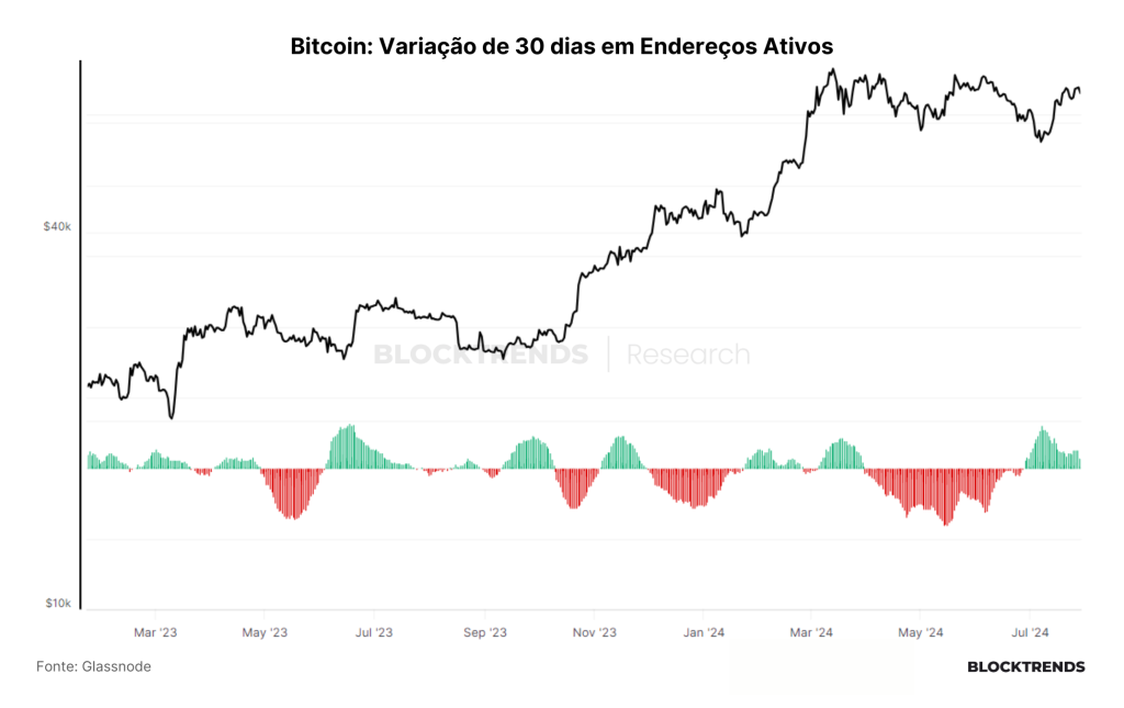 Bitcoin como ativo de reserva estratégica