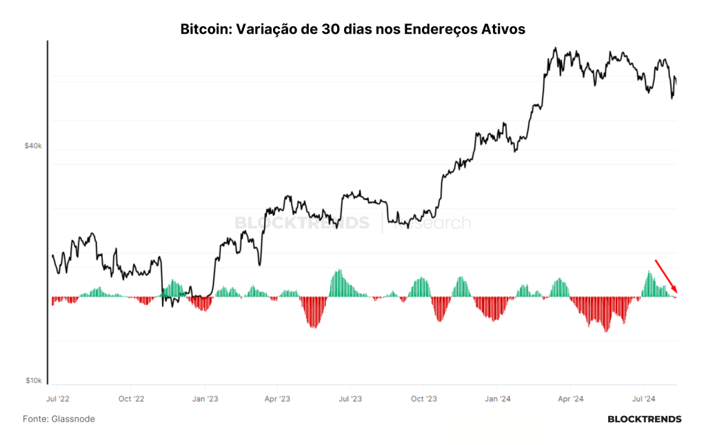 Revisitando a Tese dos Ciclos no Bitcoin e Economia Global