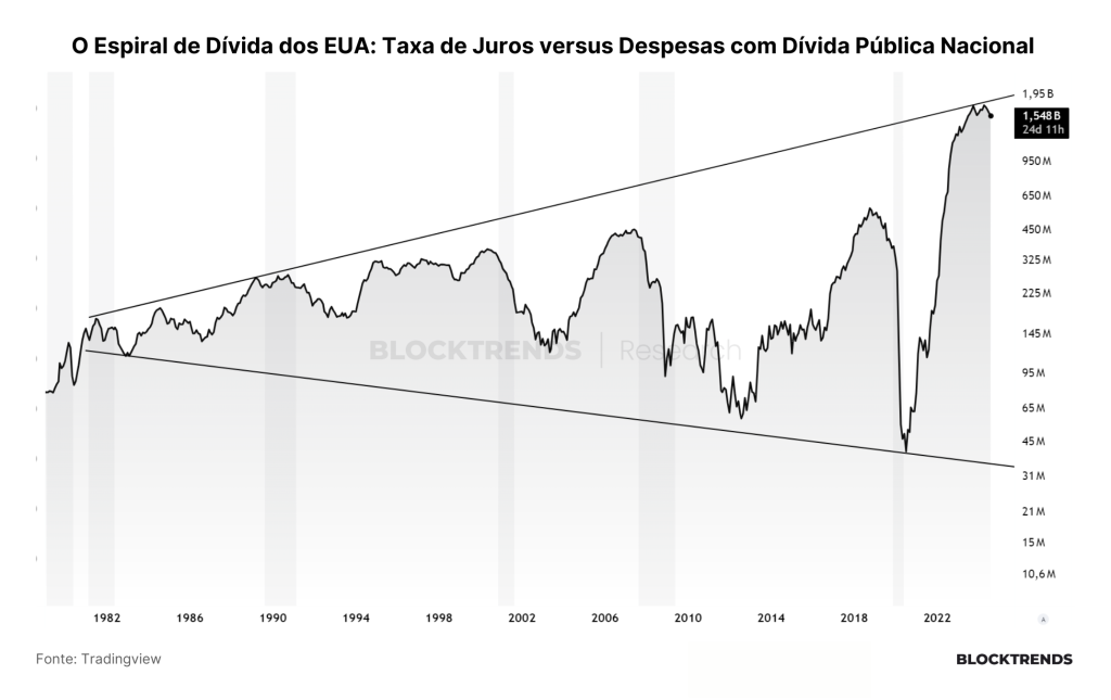 Bitcoin crash e aversão ao risco nos mercados globais