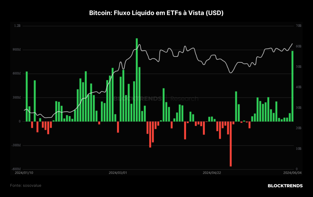 Uma confluência de fatores