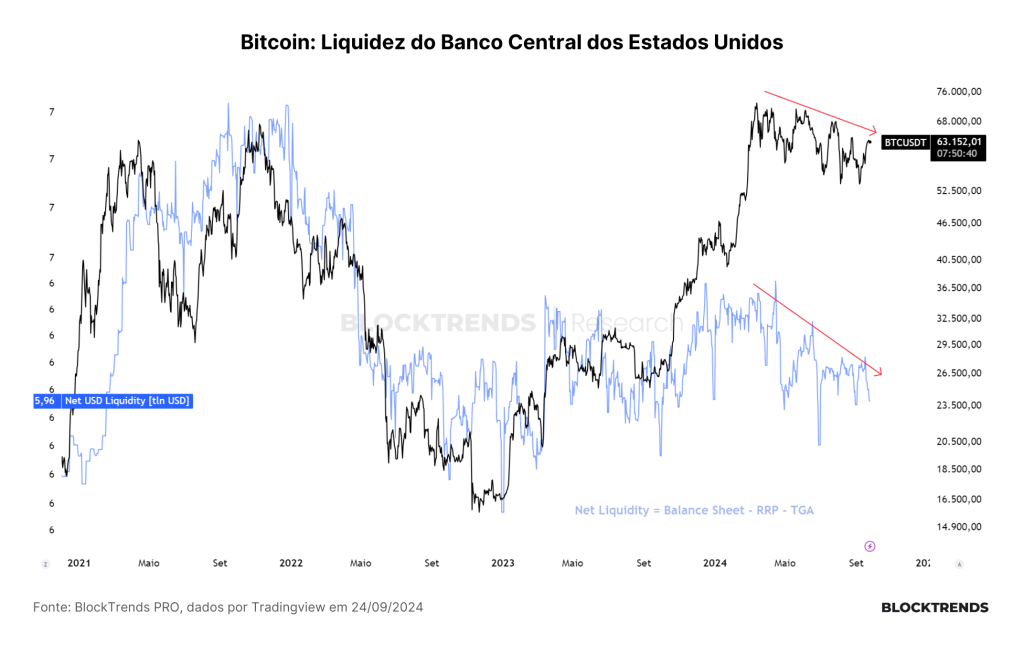 Aumento de liquidez confirma “Uptober”?