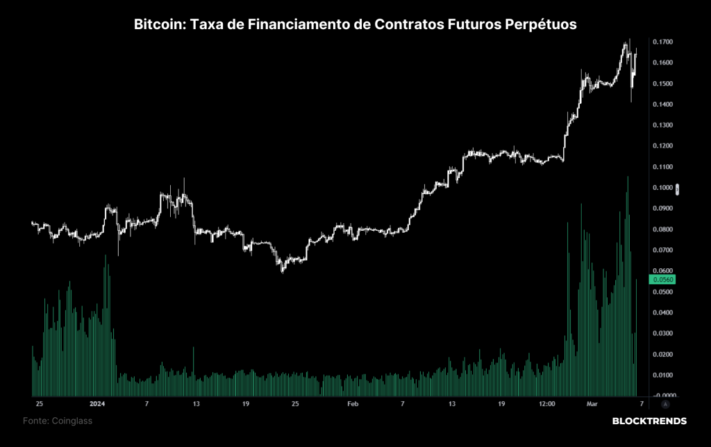Bitcoin flash-crash