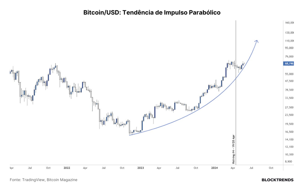 Uma confluência de fatores
