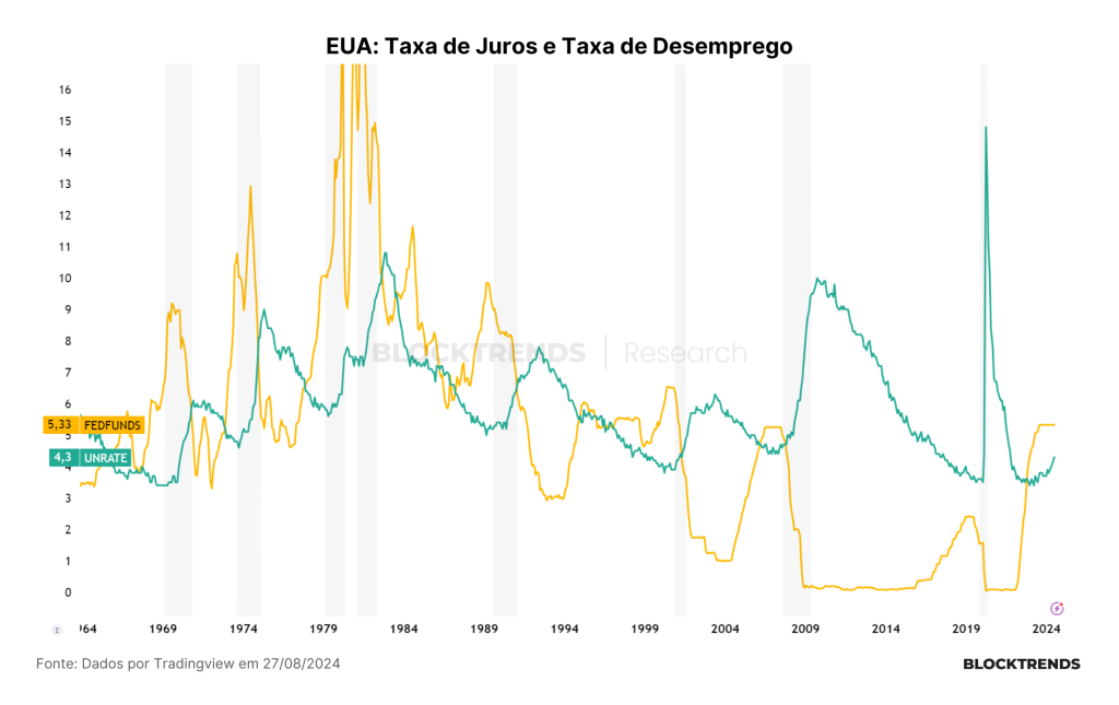 O passado não se repete, mas rima