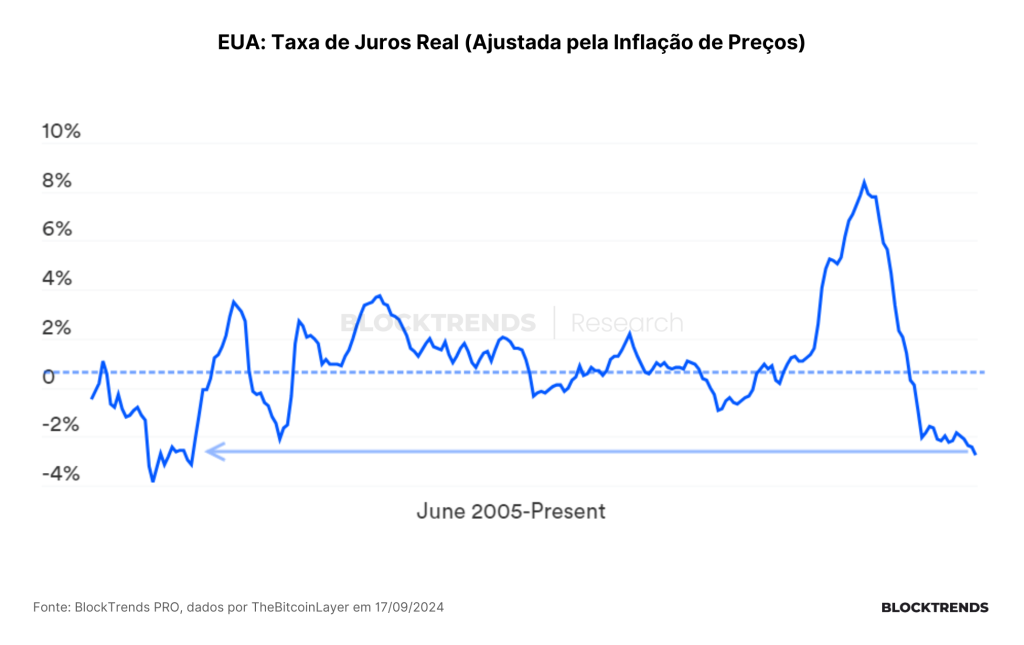 A virada de chave na política monetária global