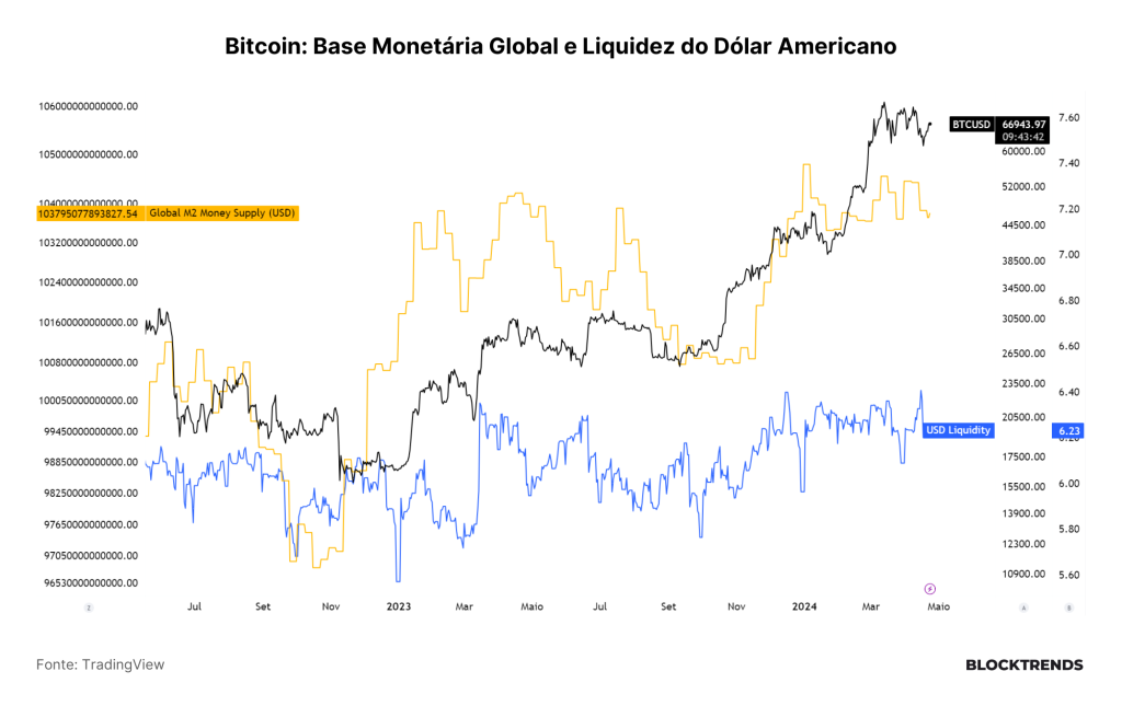 Começa a 5ª época da rede Bitcoin