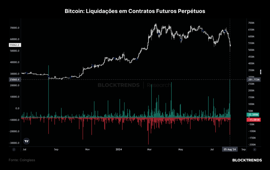 Bitcoin crash e aversão ao risco nos mercados globais