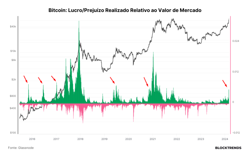 Bitcoin flash-crash
