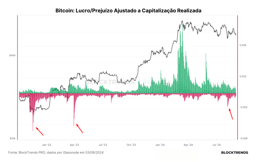 Um mês (ou menos) para acumular Bitcoin