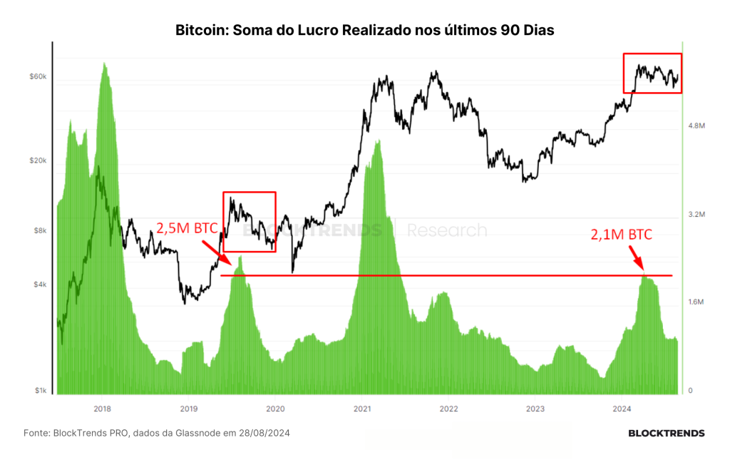 O passado não se repete, mas rima