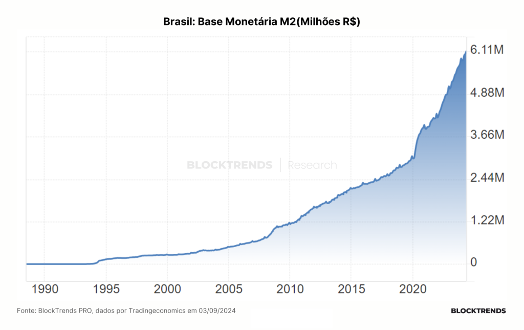 Um mês (ou menos) para acumular Bitcoin
