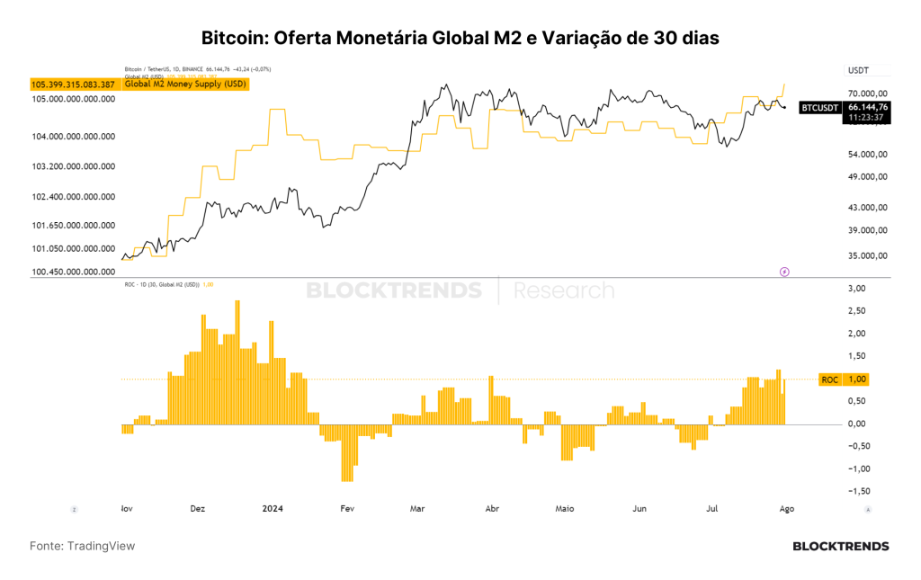 Bitcoin como ativo de reserva estratégica